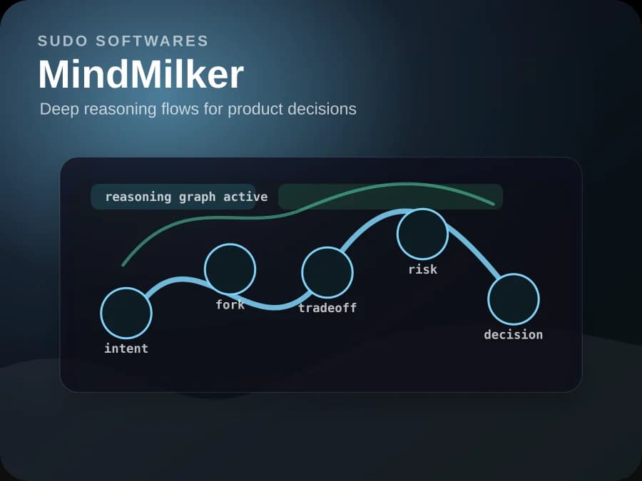MindMilker product preview